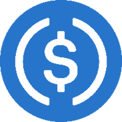 CoreDAO Bridged USDC (Core)